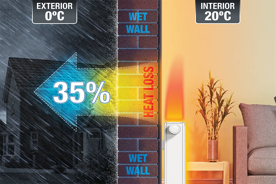 Stormdry helps to save energy by keeping walls dry